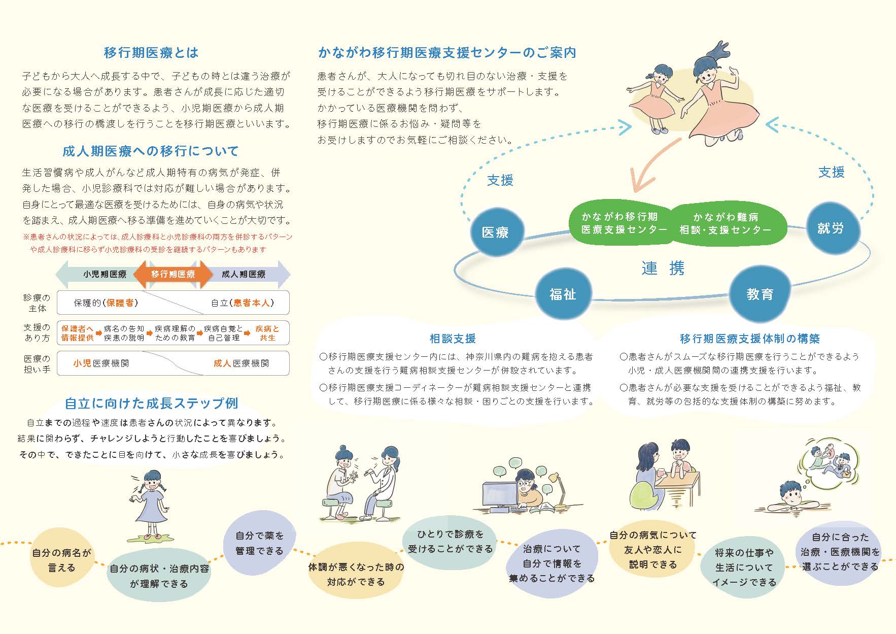 かながわ 医療 情報 検索 サービス